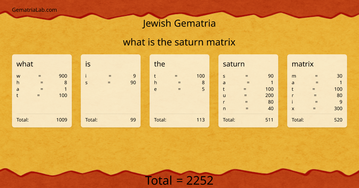 what is the saturn matrix in jewish Gematria